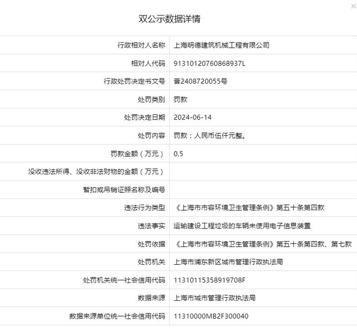 上海明德建筑机械工程有限公司被罚款5000元