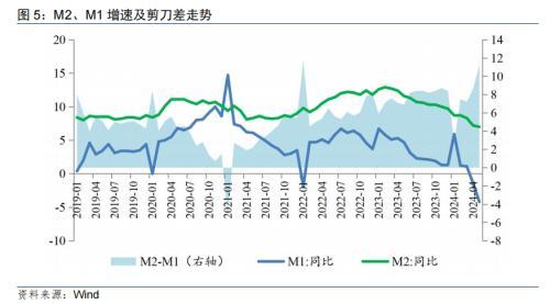 民银研究：主动挤水分下，5月金融数据“量稳、质优”