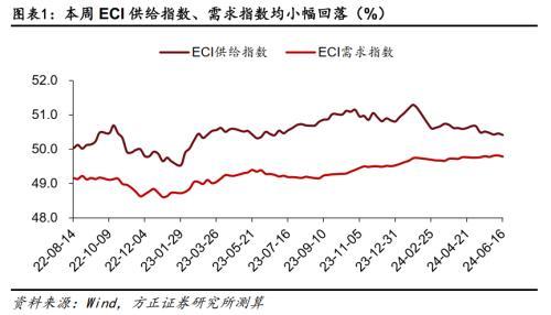 猪价加速上行或支撑CPI进一步回升