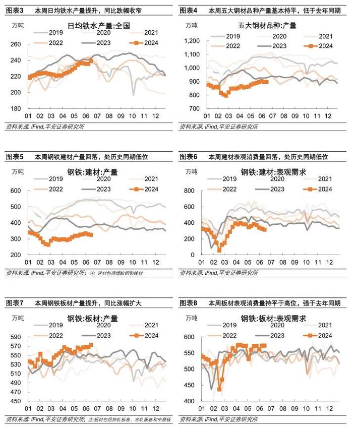 6月以来中国经济增长斜率边际放缓，“5·17”新政对房地产销售的拉动放缓