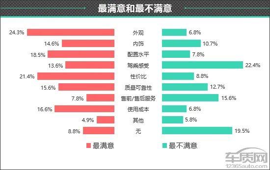 百名车主评新车：2024款长安启源A05