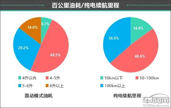 百名车主评新车：2024款长安启源A05