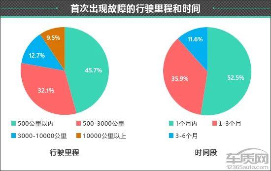 百名车主评新车：2024款长安启源A05