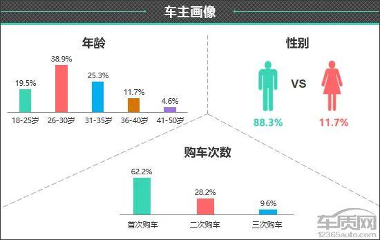 百名车主评新车：2024款长安启源A05