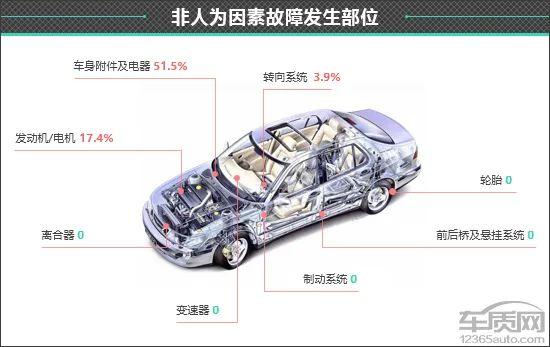 百名车主评新车：2024款长安启源A05