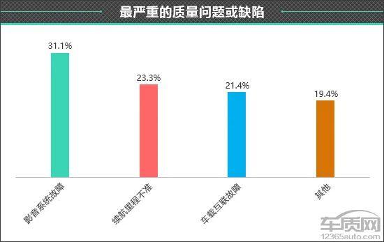 百名车主评新车：2024款长安启源A05