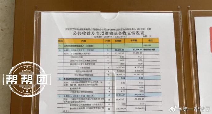 福州多小区公共收益公开存隐患