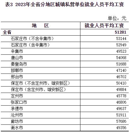 河北最新平均工资公布！邯郸是……