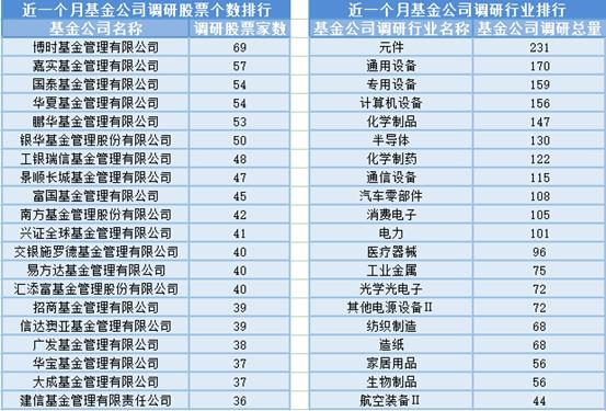 苹果产业链、AI PC板块大涨，26位基金经理发生任职变动