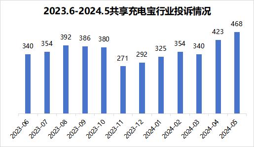 “充电一小时，收费60元”，好借难还，狂飙涨价，共享充电宝还能走多久？