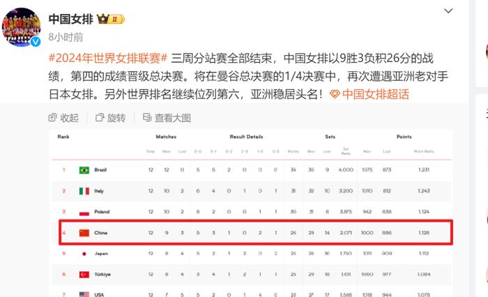中国女排4连胜！网友都在心疼她……