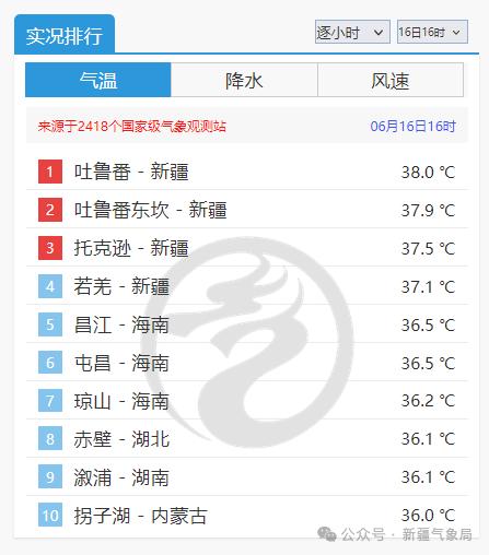 为您服务 | 大风、雷电、沙尘暴！新疆气象台连发三预警