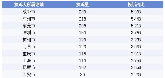 “充电一小时，收费60元”，好借难还，狂飙涨价，共享充电宝还能走多久？