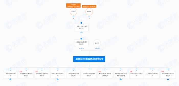 玉龙股份二股东被监管警示，俞倪荣、谢雨彤夫妇资本运作玩不转了？