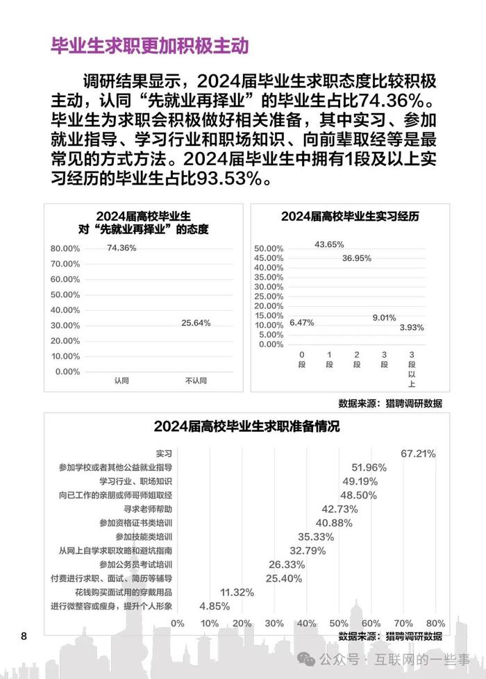 报告 | 猎聘：2024高校毕业生就业数据报告（附下载）