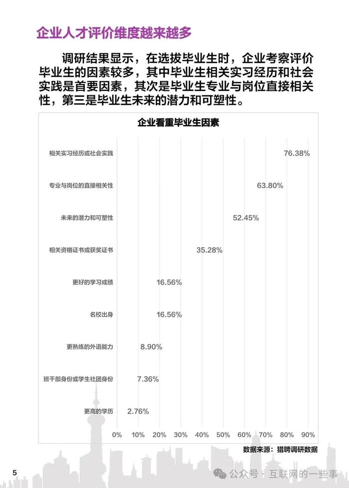 报告 | 猎聘：2024高校毕业生就业数据报告（附下载）