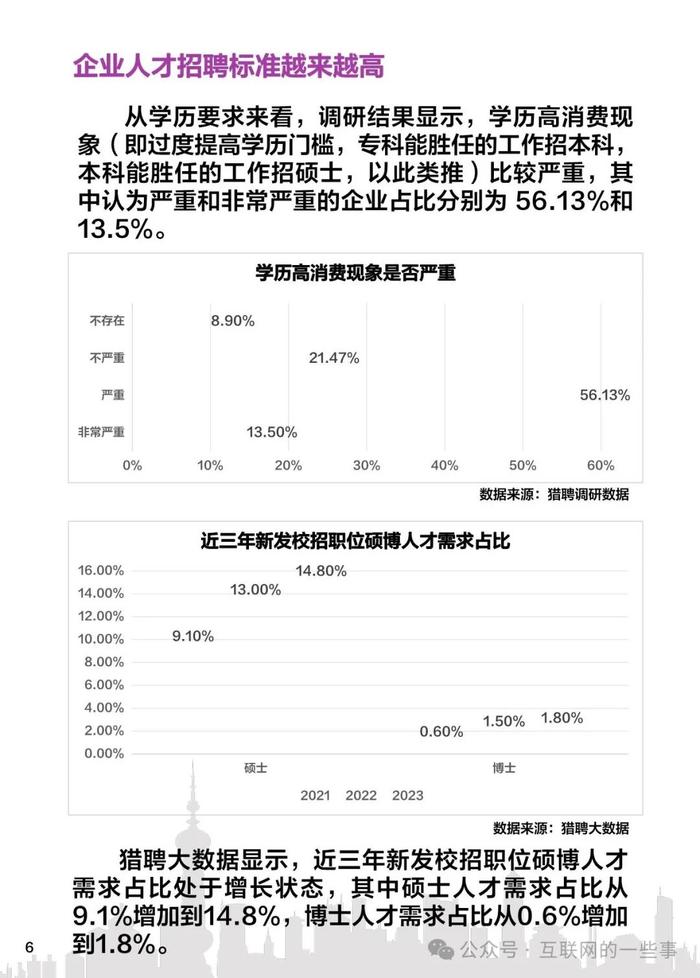 报告 | 猎聘：2024高校毕业生就业数据报告（附下载）