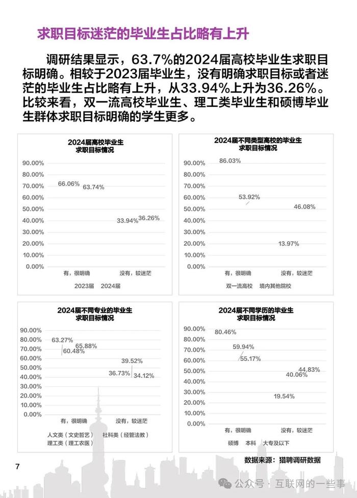 报告 | 猎聘：2024高校毕业生就业数据报告（附下载）