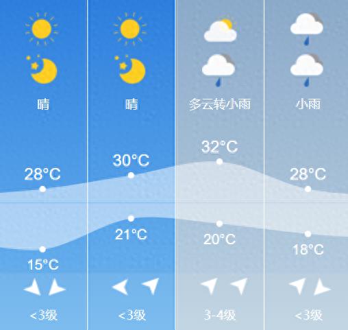 高温来袭！或创今年以来气温新高！吉林省这些地方还有雨……