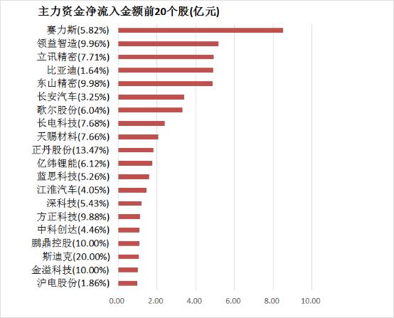 【17日资金路线图】两市主力资金净流出超105亿元 电子等行业实现净流入