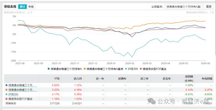 新基金发行凉凉：信达澳亚FOF业务遭重创，存量产品命悬一线