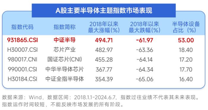 大基金三期蓄势待发，设备、材料国产替代进程加快，半导体设备ETF（561980）成场内资金布局“新方向”