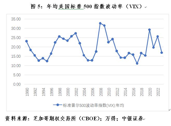 管涛：特朗普若重返白宫，强势美元会逆转吗︱汇海观涛