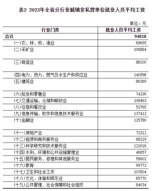 河北最新平均工资公布！邯郸是……