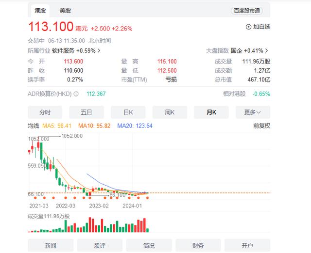 B站一季度亏损4.56亿负债163.4亿 CFO樊欣良却说“取得良好进展”