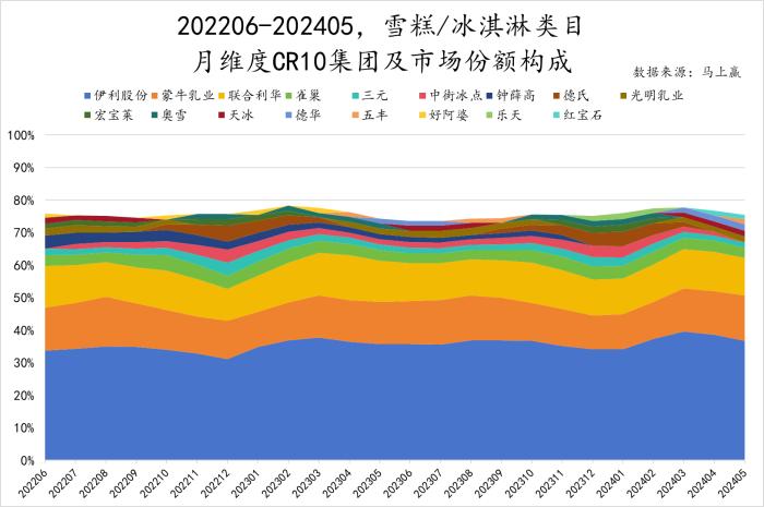 数读“雪糕冰淇淋”：品牌回归传统，产品、渠道寻觅新方向