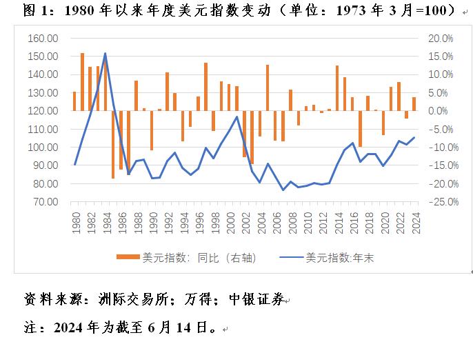 管涛：特朗普若重返白宫，强势美元会逆转吗︱汇海观涛