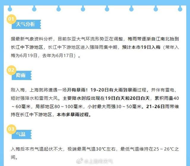 上海6月19日入梅：多暴雨，极端最高气温30℃左右