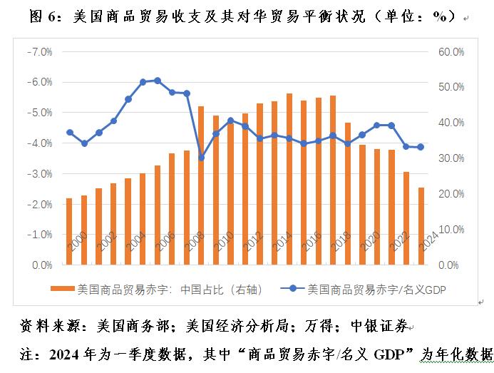 管涛：特朗普若重返白宫，强势美元会逆转吗︱汇海观涛