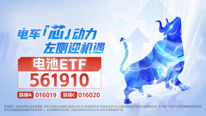 天赐材料、新宙邦等多股冲高，电池ETF(561910)涨近1.4%！机构：看好新能车景气向上