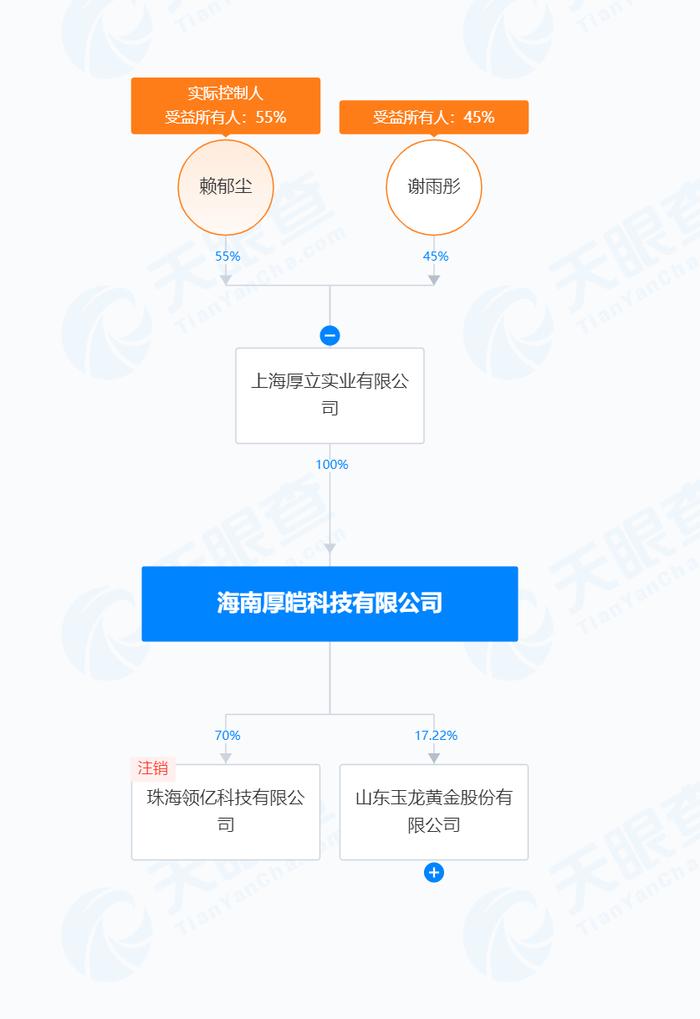 玉龙股份二股东被监管警示，俞倪荣、谢雨彤夫妇资本运作玩不转了？