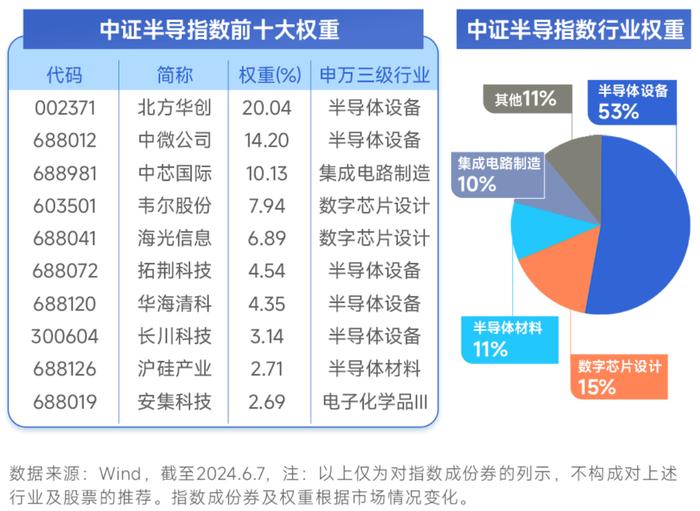 大基金三期蓄势待发，设备、材料国产替代进程加快，半导体设备ETF（561980）成场内资金布局“新方向”