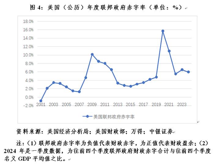 管涛：特朗普若重返白宫，强势美元会逆转吗︱汇海观涛