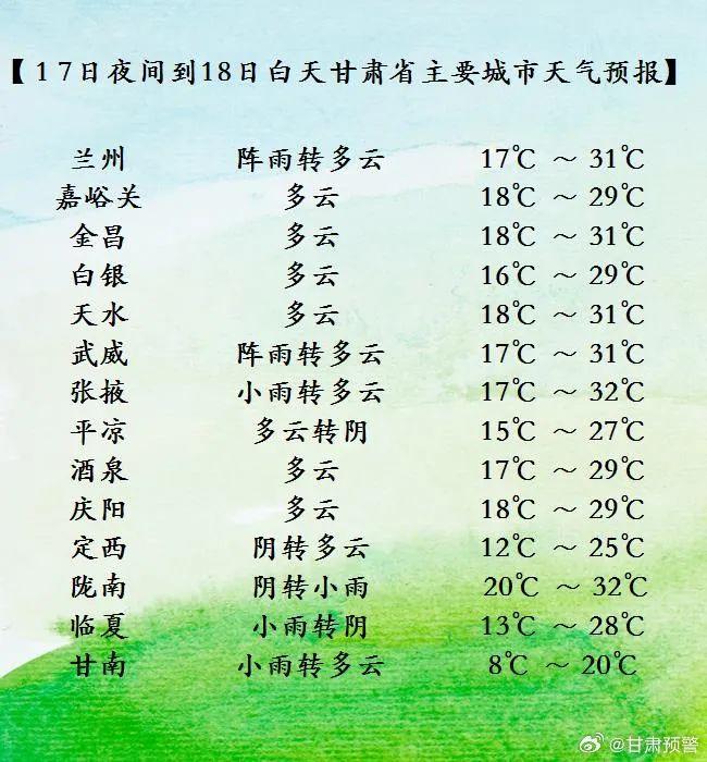 每日天气｜甘肃本周天气||河西晴晒，河东多降水