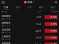 东北证券股价七连阴背后：优势业务重挫，业绩预期悲观！