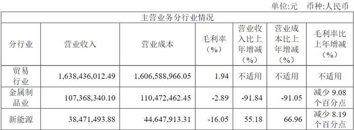 图片来源:玉龙股份2019年年报
