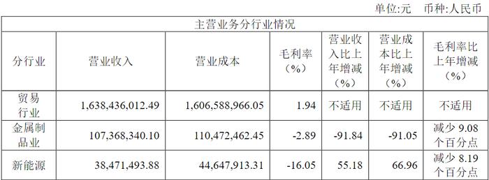 玉龙股份二股东被监管警示，俞倪荣、谢雨彤夫妇资本运作玩不转了？