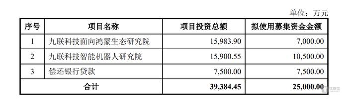 九联科技：业绩下滑、定增告吹，还遭遇股东减持