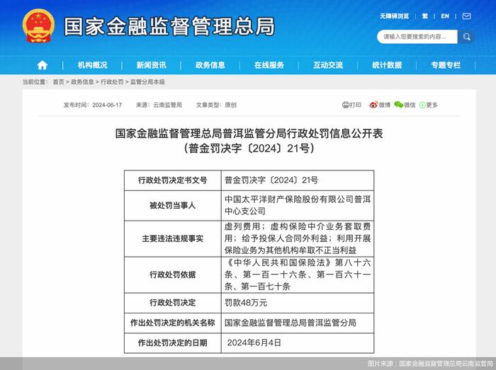 因虚构保险中介业务套取费用等，太保产险普洱中支合计被罚54万元