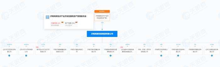 图片来源:天眼查
