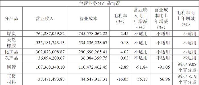 图片来源:玉龙股份2019年年报