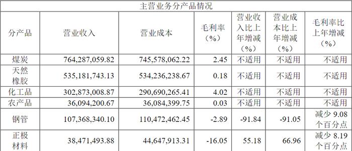 玉龙股份二股东被监管警示，俞倪荣、谢雨彤夫妇资本运作玩不转了？