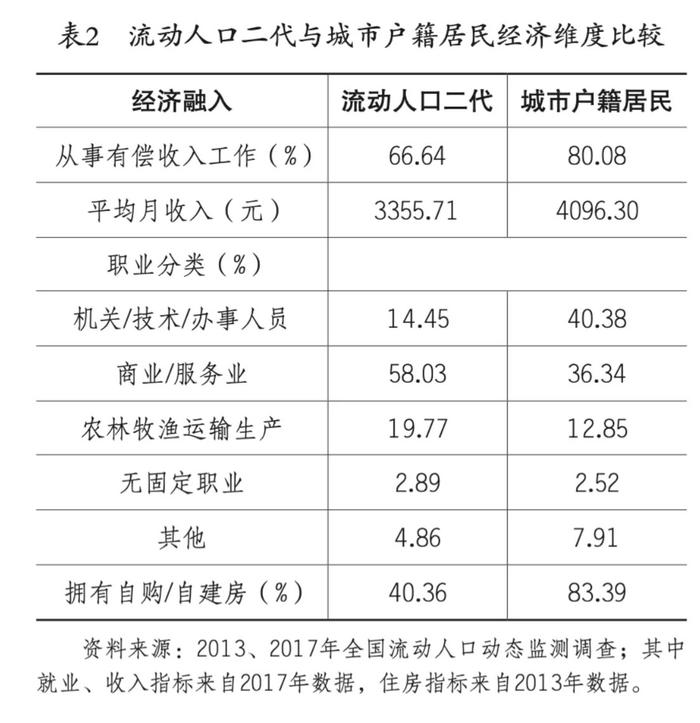 融入城市不易、离开城市困难：学者调研青年流动人口二代生活图景