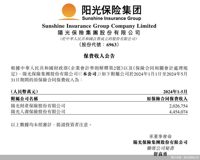 阳光保险：前5月两家附属公司保费收入合计648.09亿元，同比增长11.33%