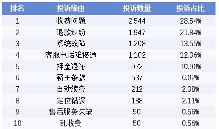 “充电一小时，收费60元”，好借难还，狂飙涨价，共享充电宝还能走多久？