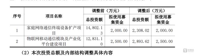 九联科技：业绩下滑、定增告吹，还遭遇股东减持